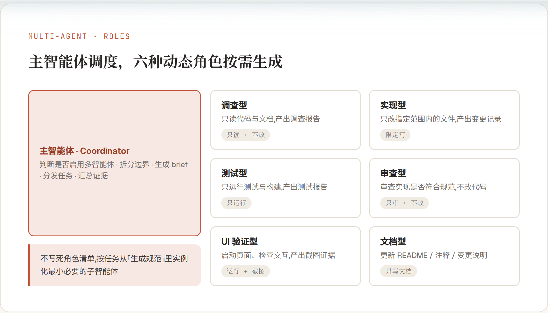 主智能体与六种角色