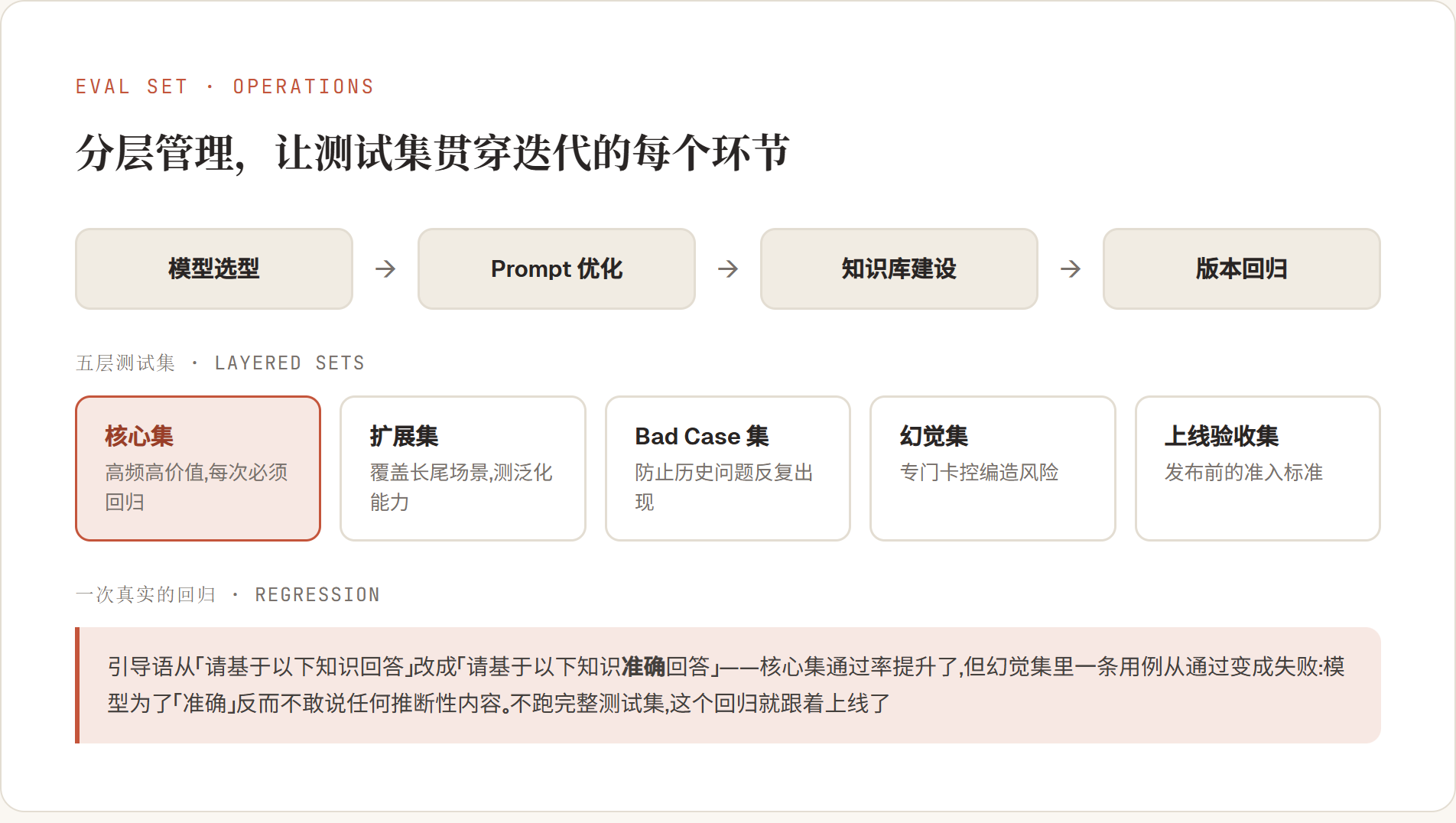 分层管理与回归