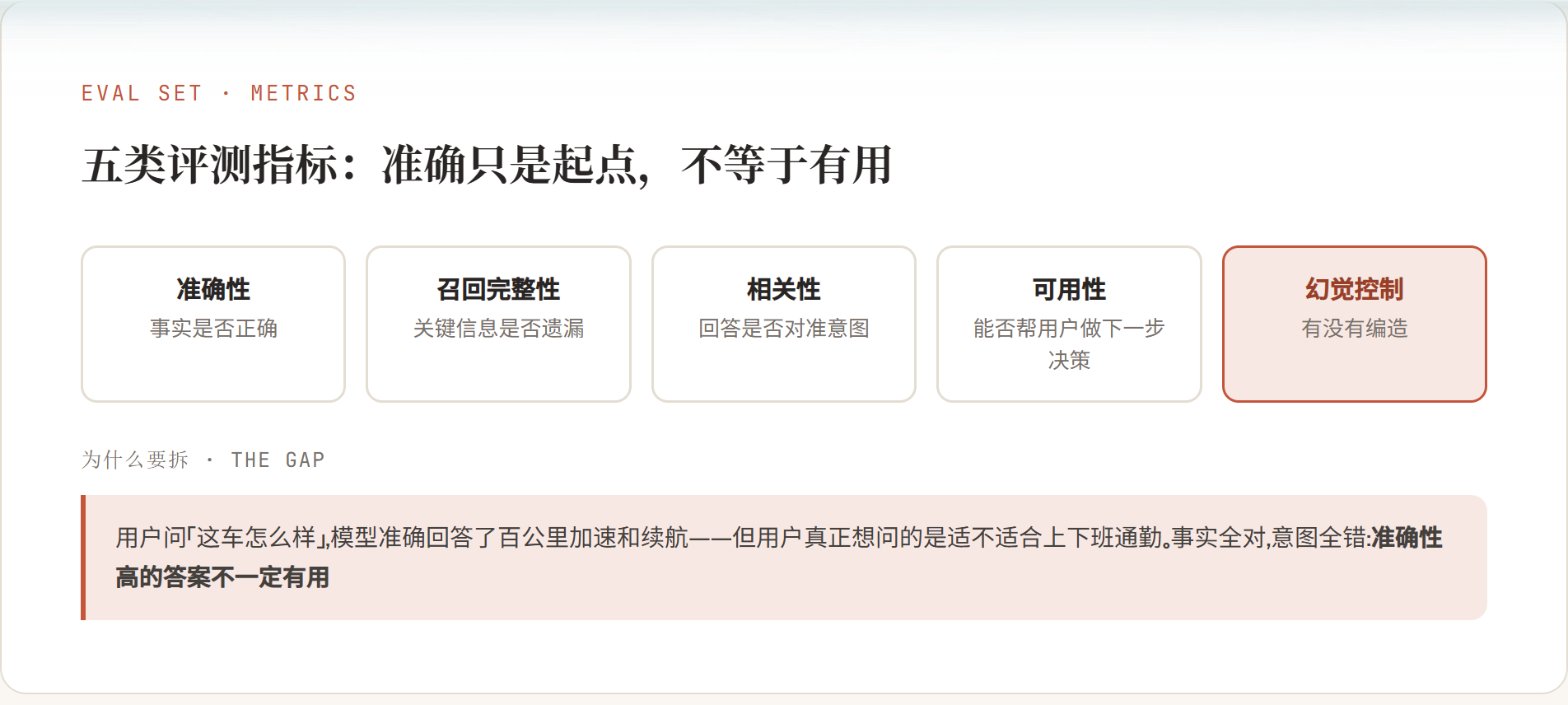 五类评测指标