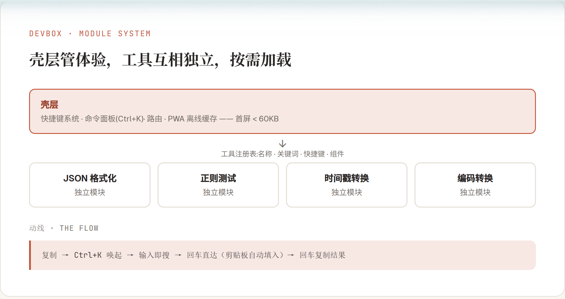 DevBox 的模块结构